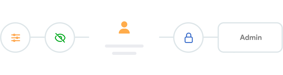 Customizable Profiles