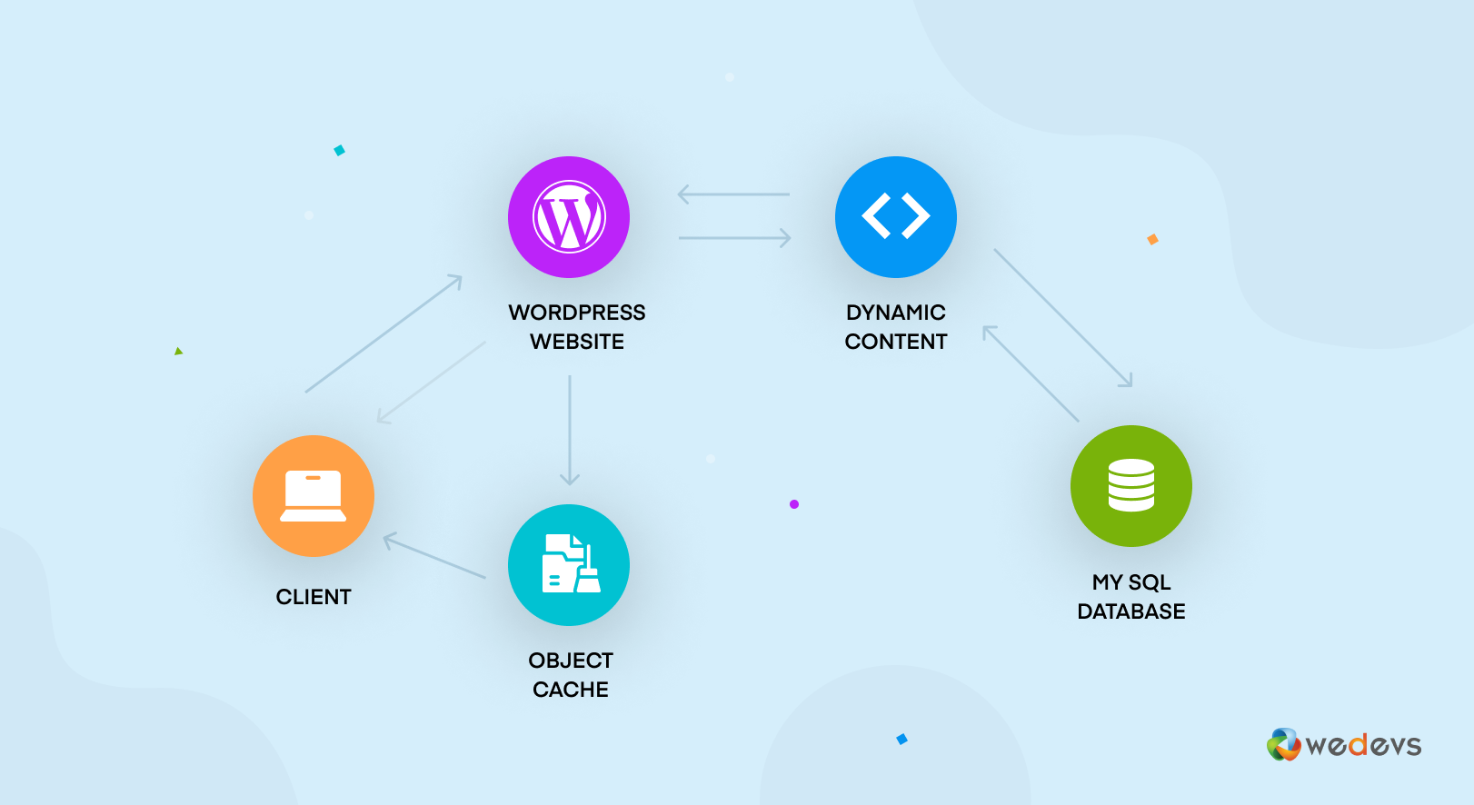 WordPress Object Caching Improve Your Website Performance With Ease