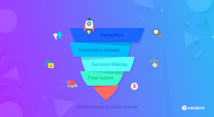 Follow The WooCommerce Sales Funnel To Boost Your Business Growth