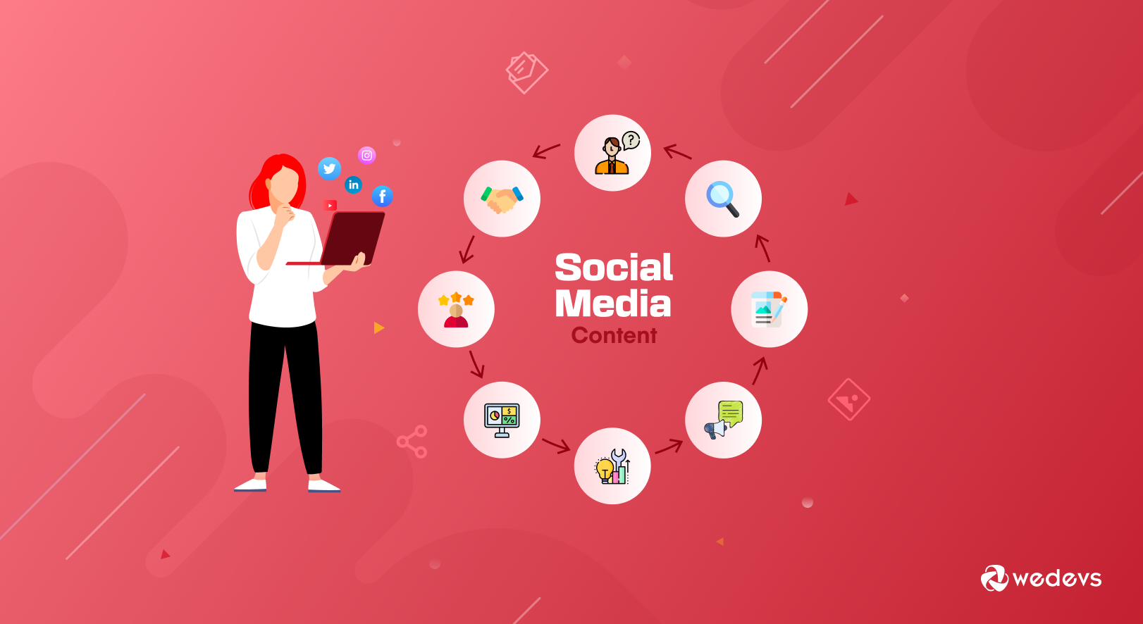 How to Create a Fruitful Social Media Content Workflow in 2024