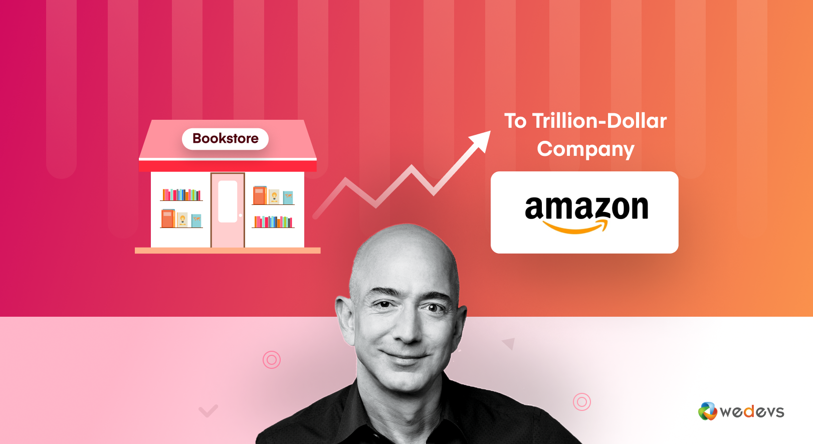 The Great Amazon Success Story: Journey From A Garage Bookstore To Trillion Dollar Empire