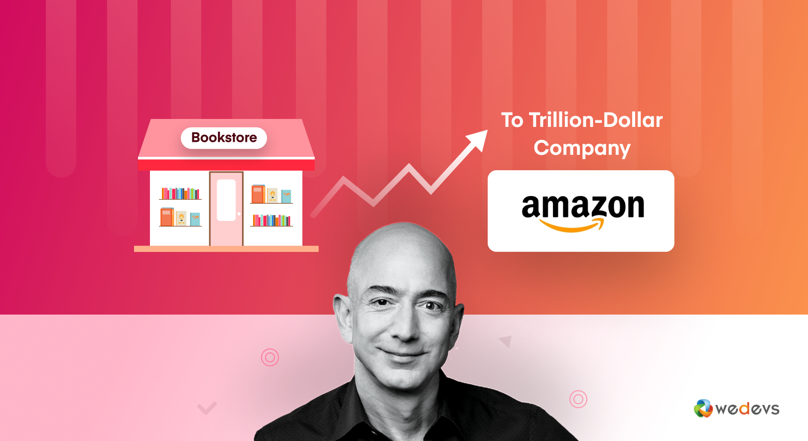 Amazon Success Story: Journey From A Garage Bookstore To Trillion Dollar Empire