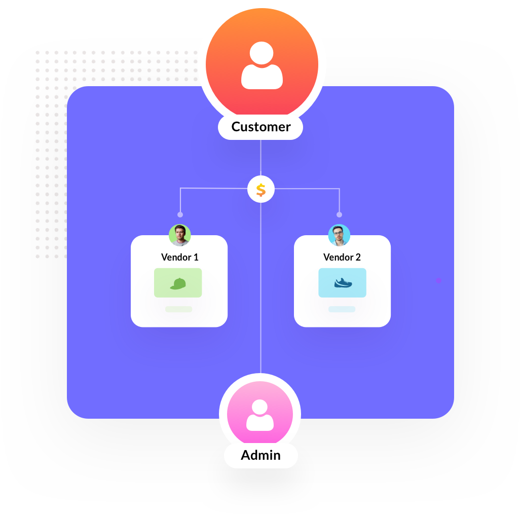 Versatile Split <br/>Payments