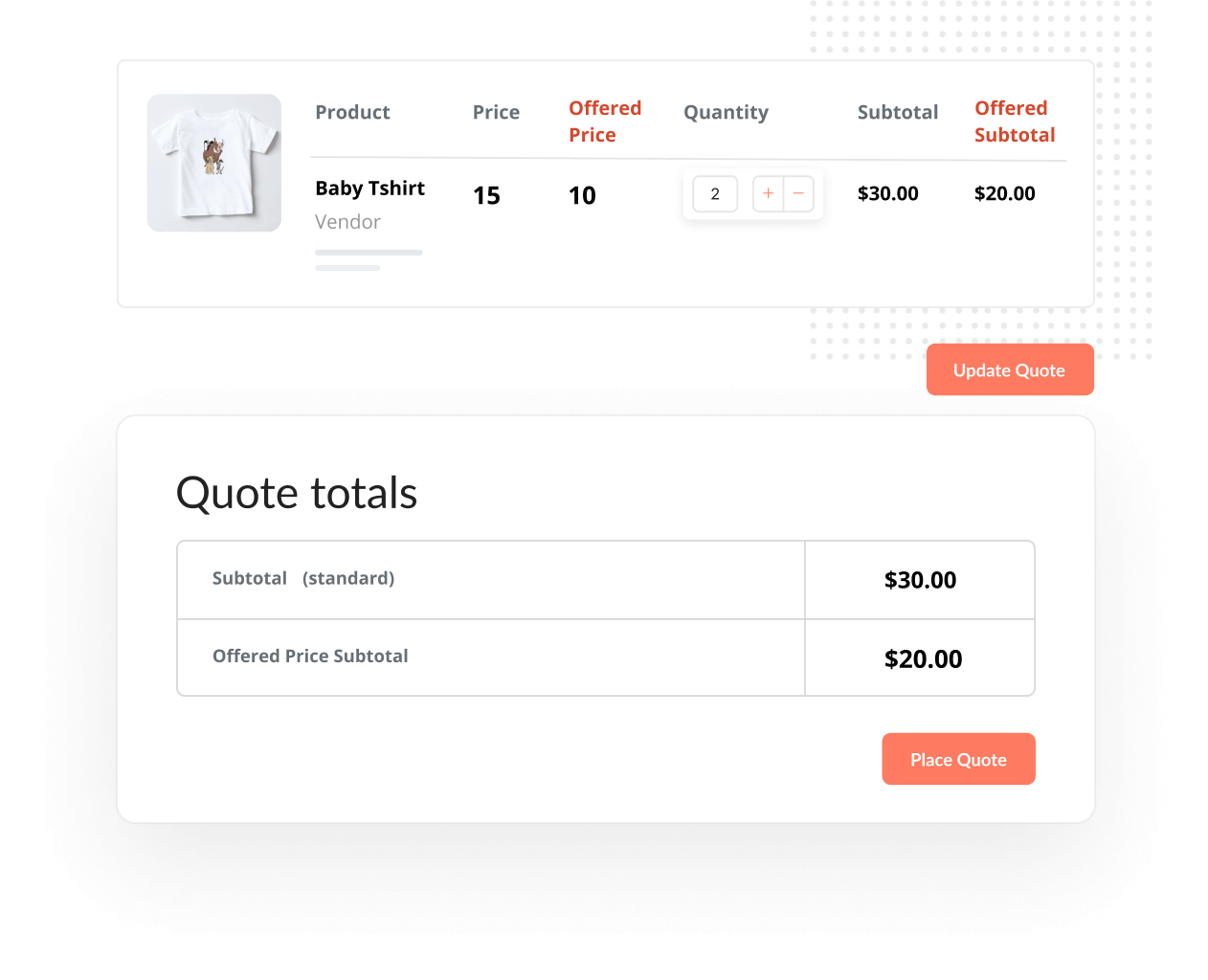 Allow Customers to Set <br>Forth a Price Quote
