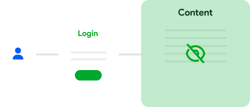 Customizable Profiles