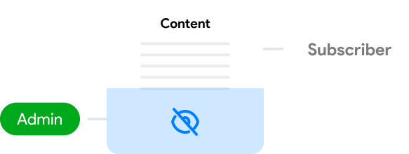 Customizable Profiles