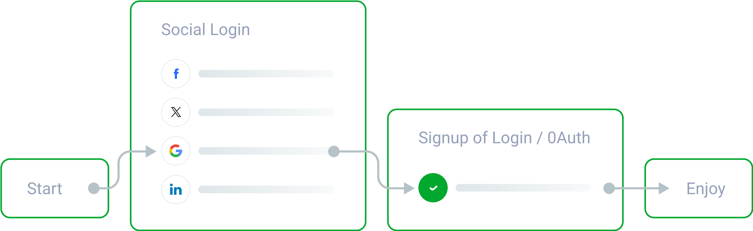 Social Login Features