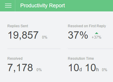 Productivity Report2015