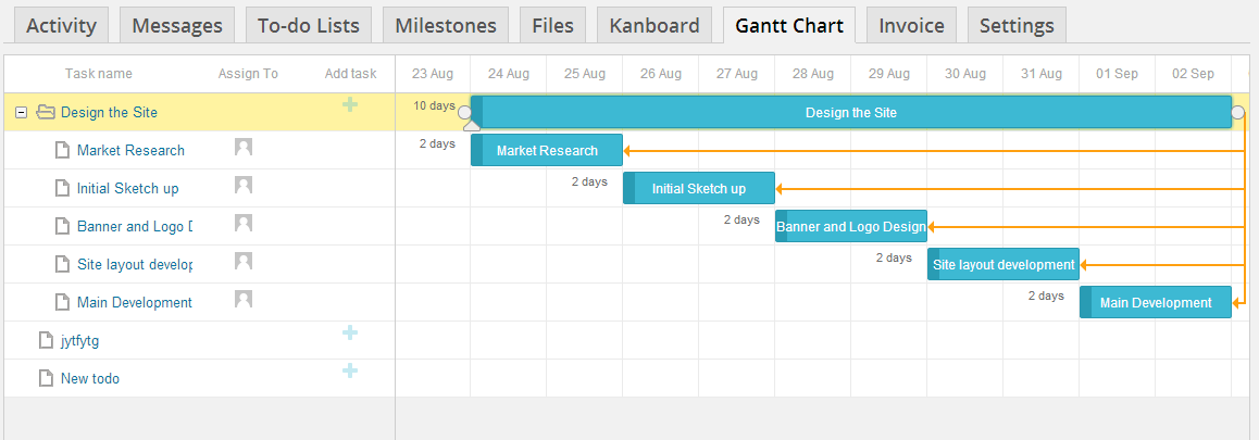 GANTT chart of WP Project Manager