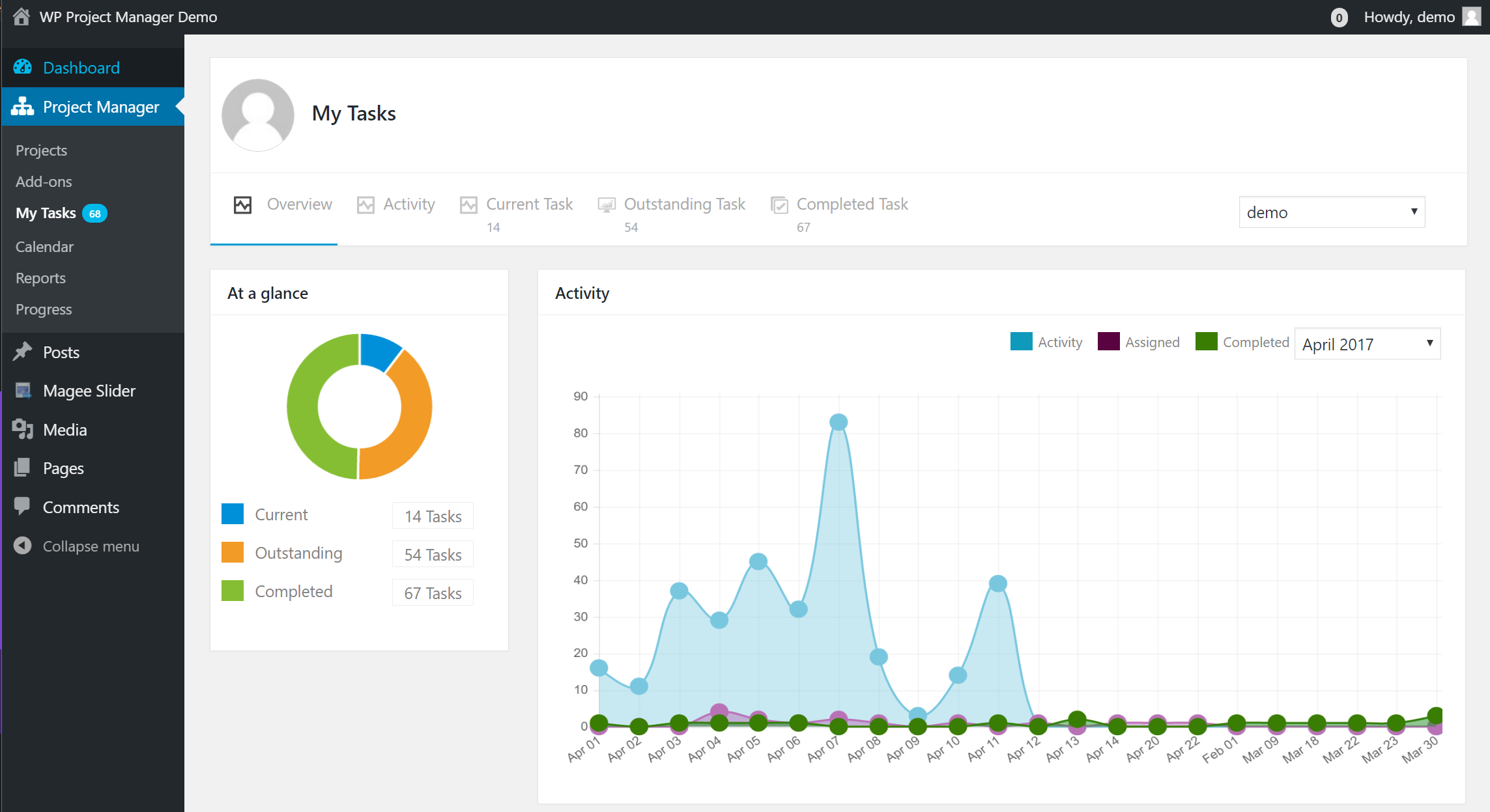 real time task overview