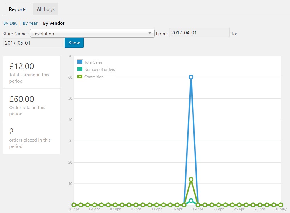 Dokan Plugin Earning reports by vendor