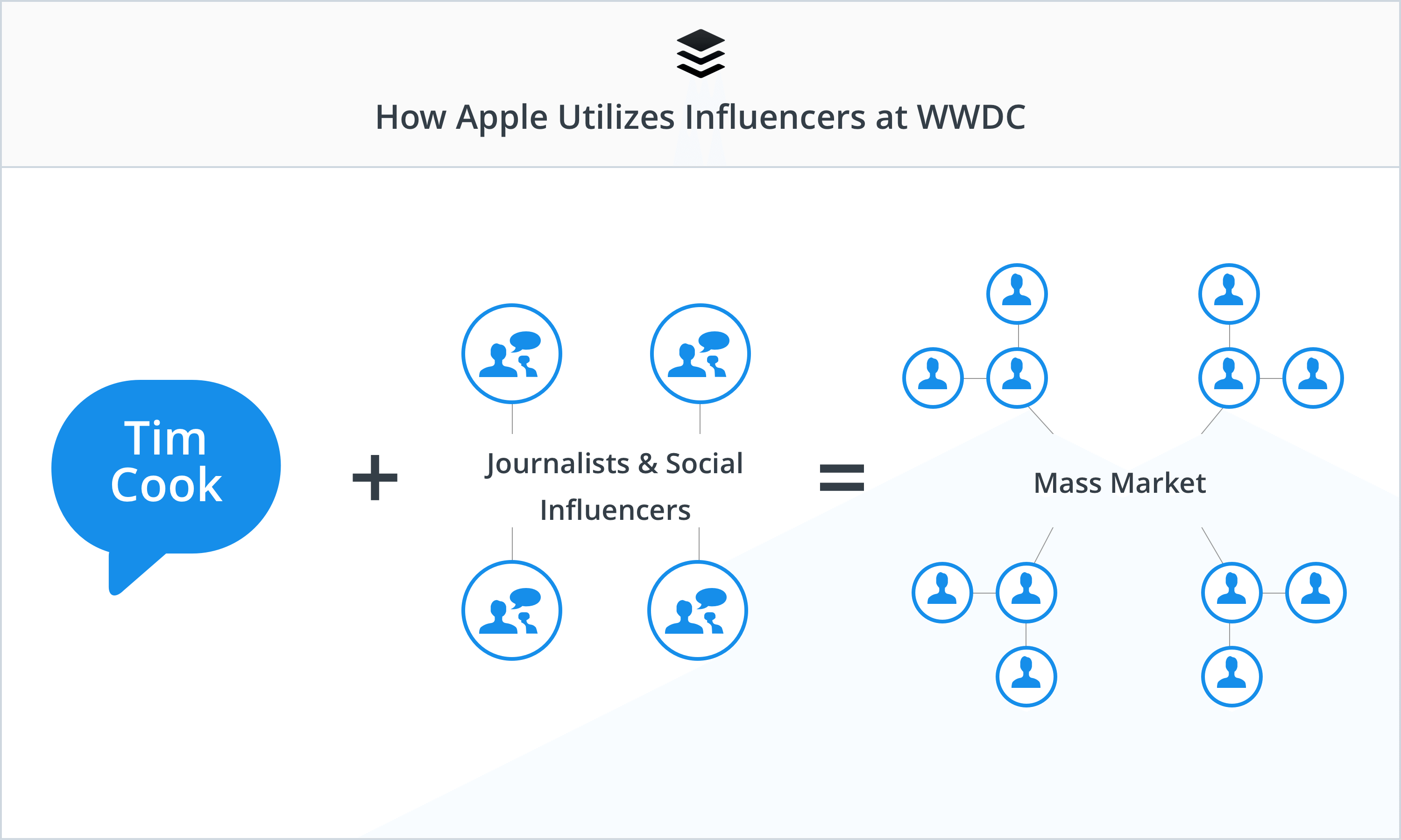 An infographic related to WooCommerce Marketing Calendar