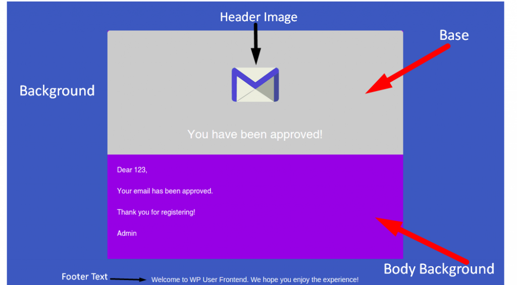 HTML Email Templates - weDevs