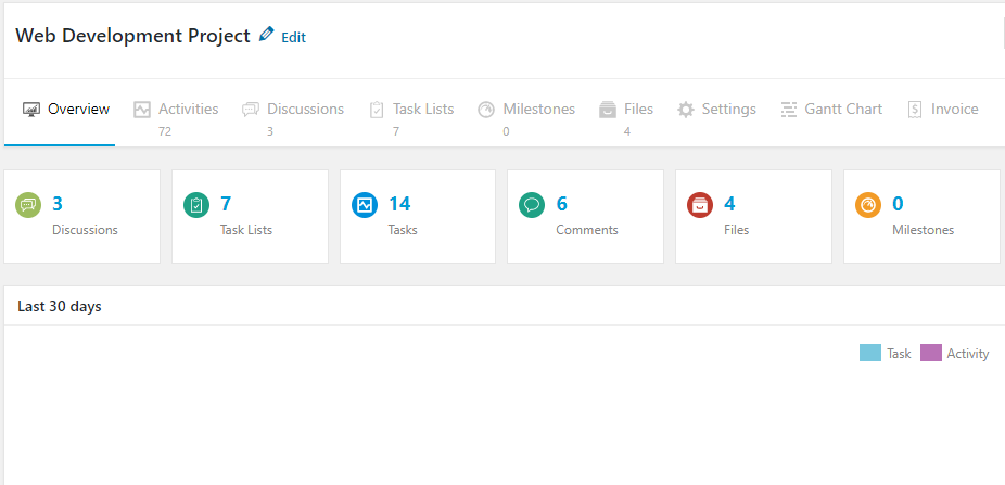 Break down a Project by dividing into multiple tasks