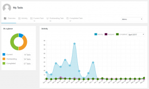 How Project Management Tools Help You Reach Milestones - WeDevs