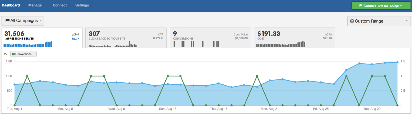 WordPress Retargeting Plugin