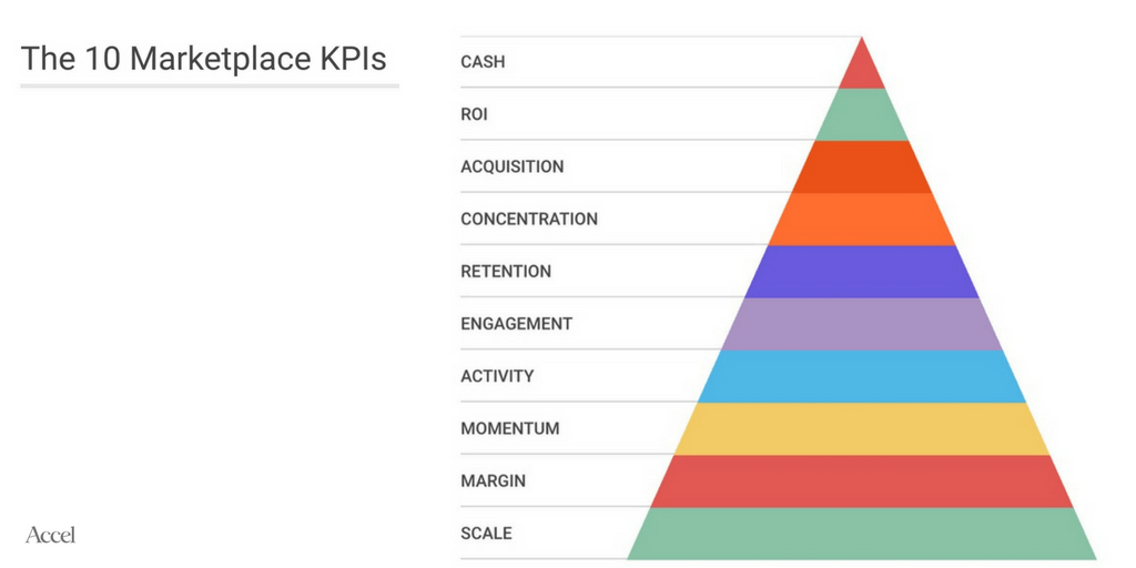 KPI Funnel