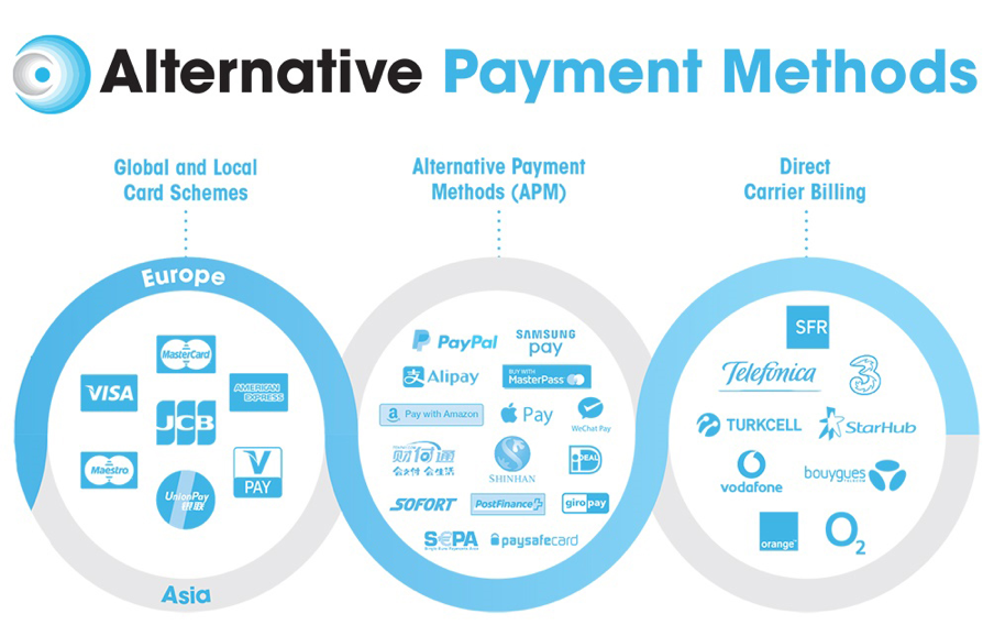 An illustration of multiple payment methods