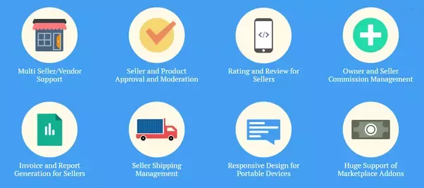 Features- best e-commerce platform