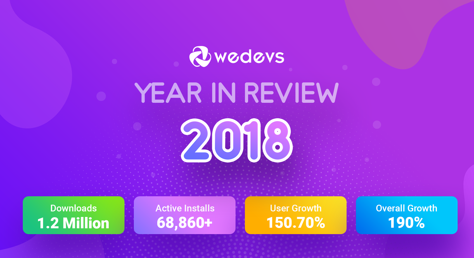 weDevs Year in Review 2018: Growth, Customer Happiness &#038; Success!