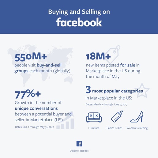 benefits of maintaining a facebook group for you business