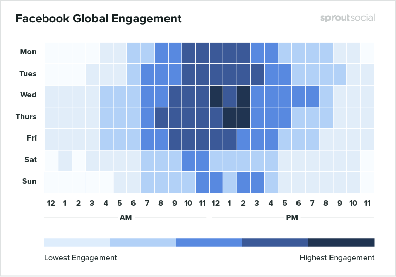 7 Benefits of Using Facebook Groups for Business