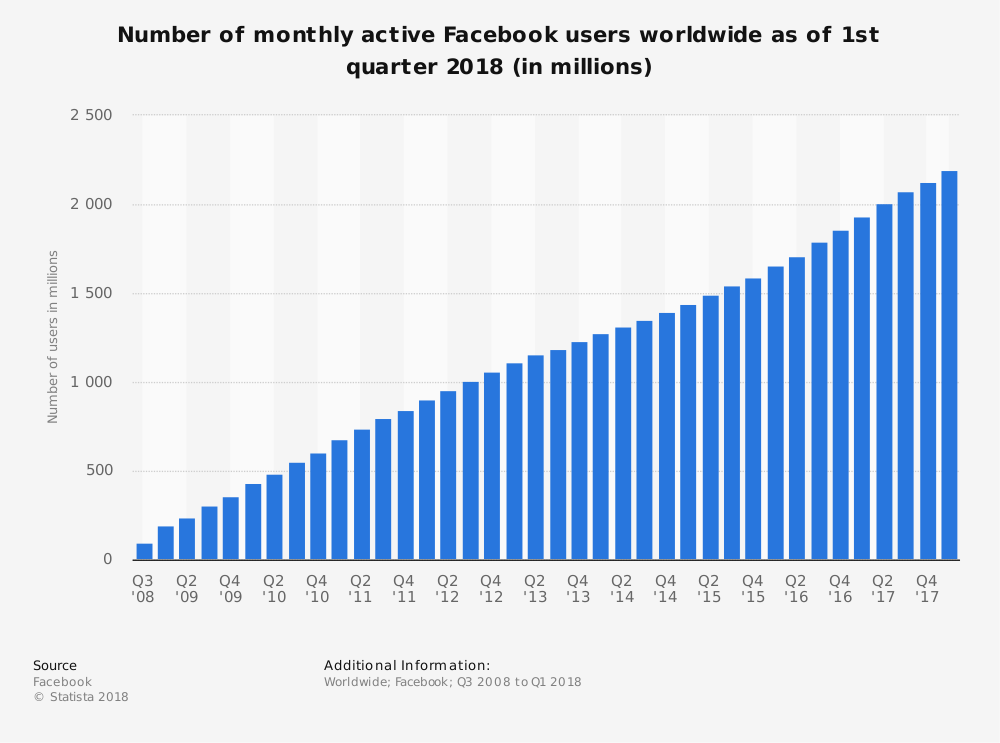 benefits of maintaining a facebook group for you business