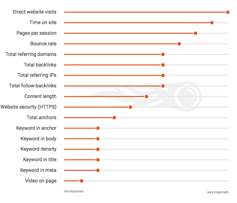 Meta keywords google on sale 2019