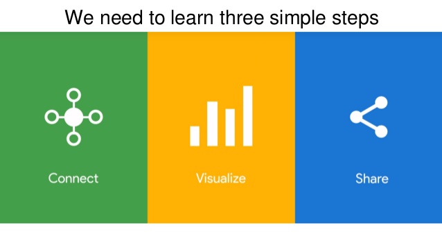 Steps to connect to Data Studio