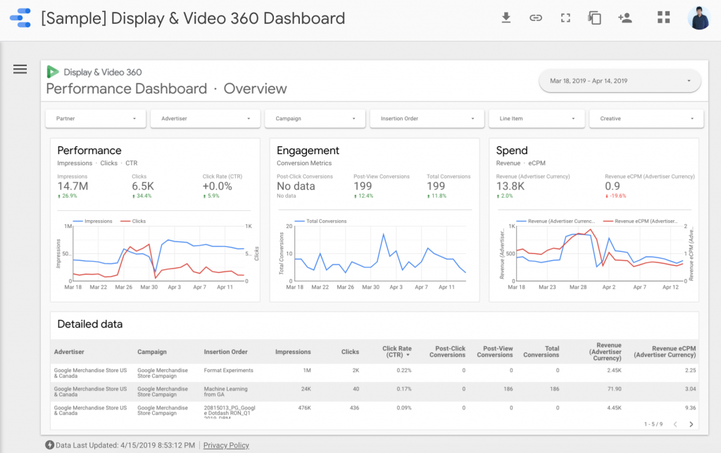 This is a screenshot of the Google Data Studio Sample Dashboard