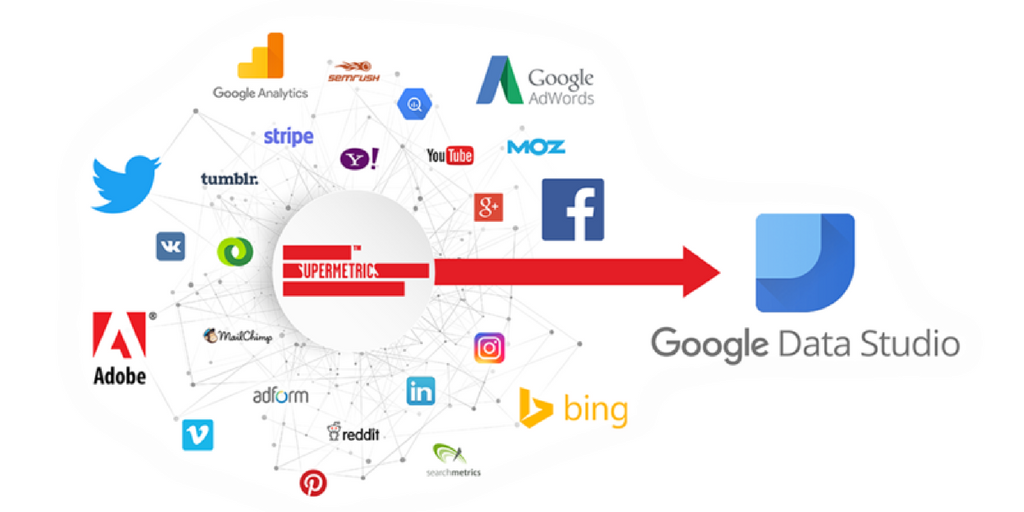 Data Studio Pie Chart