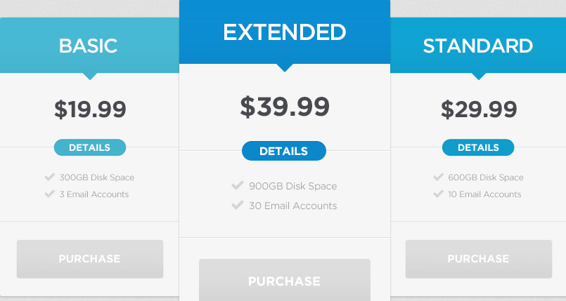 Psychological pricing example