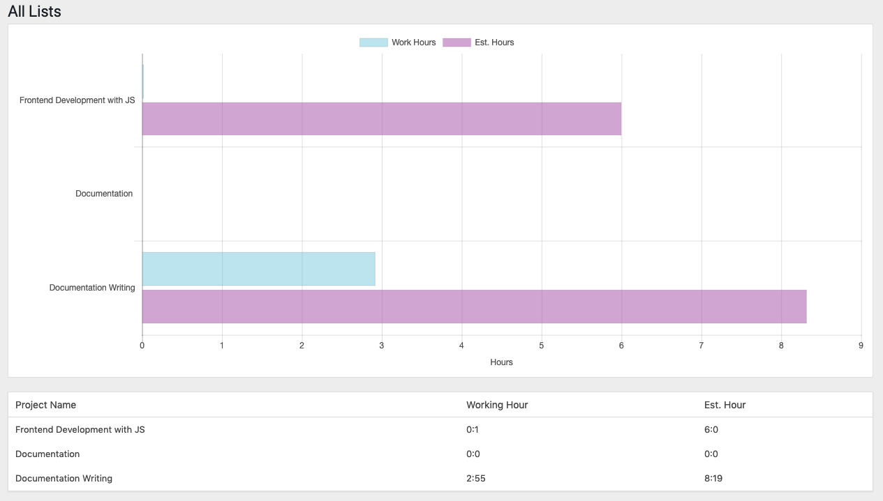 Task list of WP Project Manager