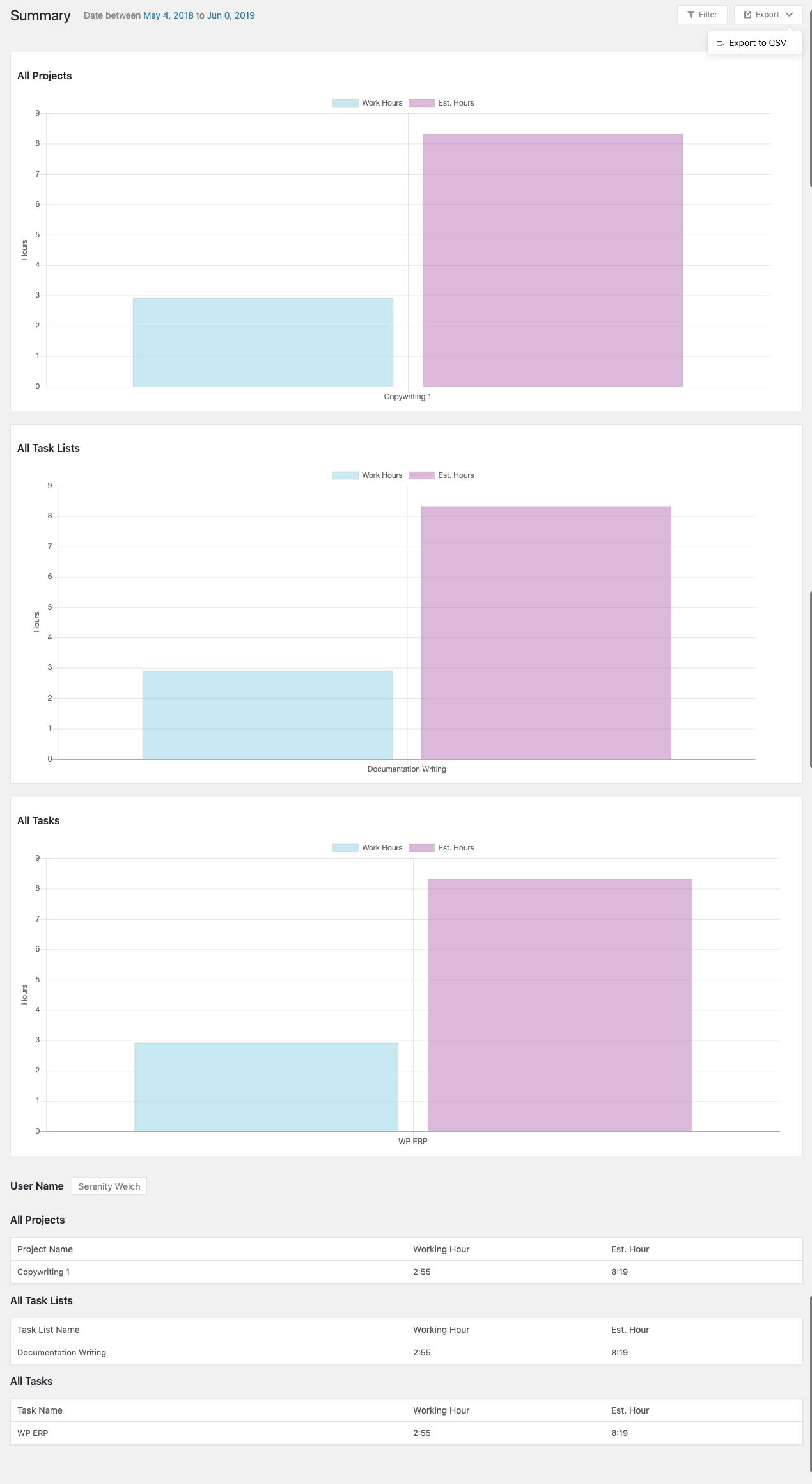 example of an individual user type-based estimated time report