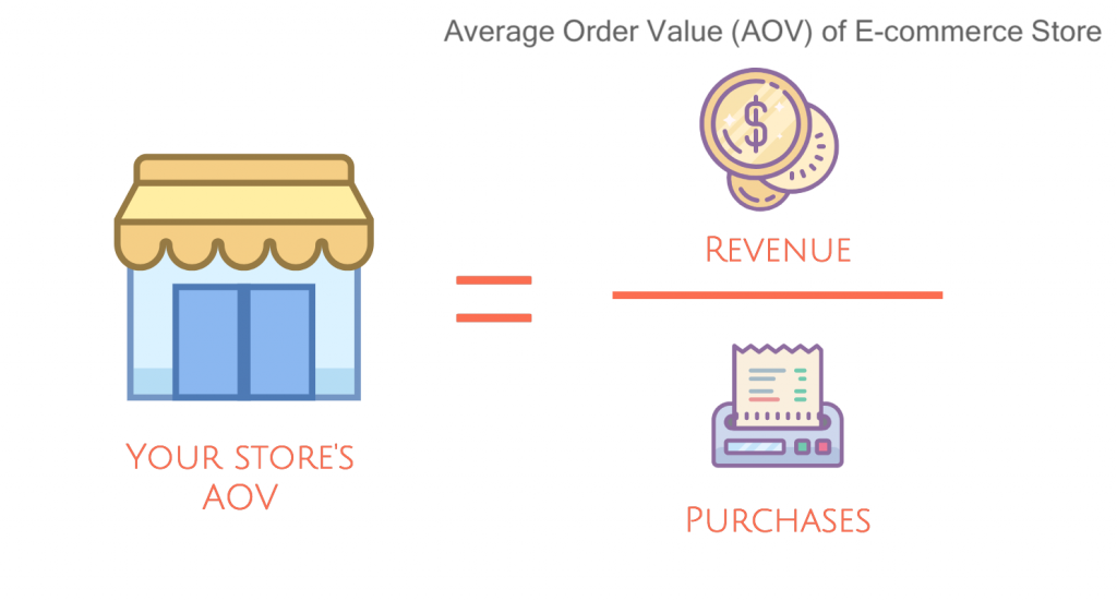 This image shows how to measure the average order value 