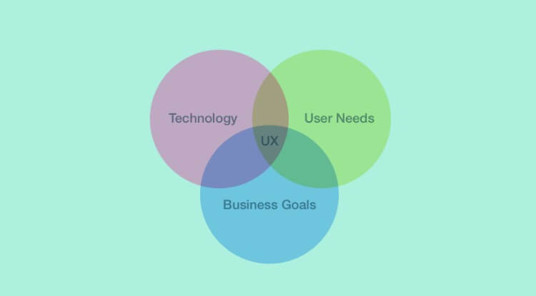 UX design best practices for business