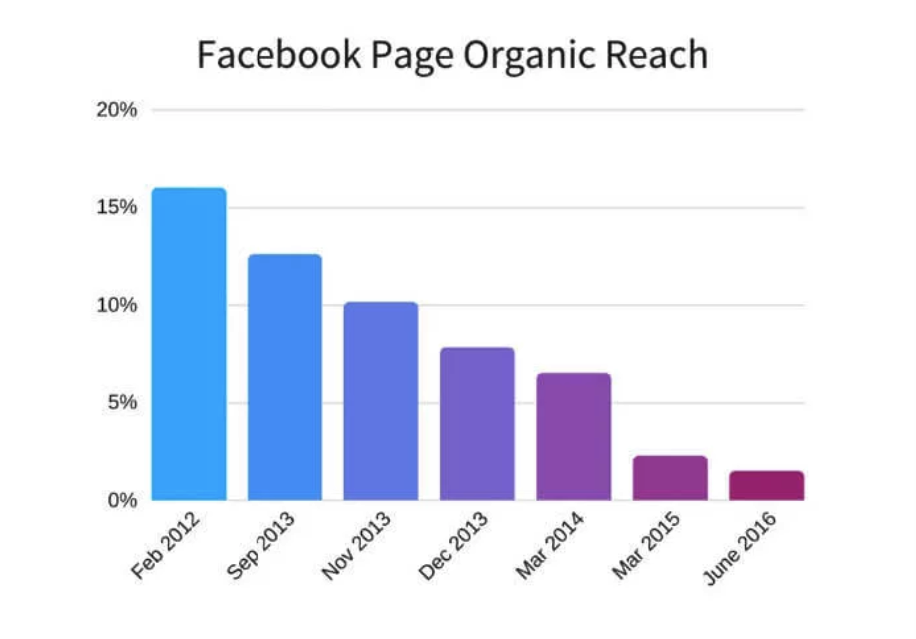 Effective Facebook Marketing Strategies for Beginners Social Media