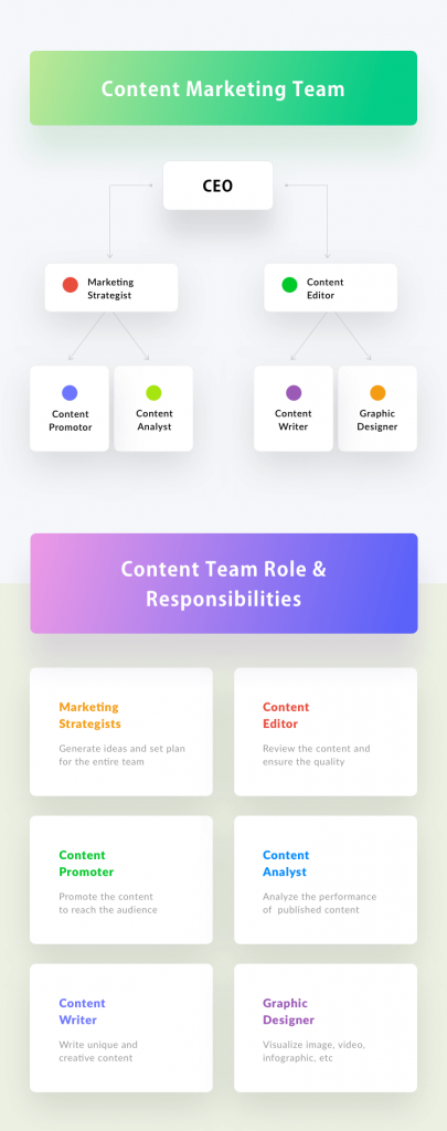 Content Team Structure