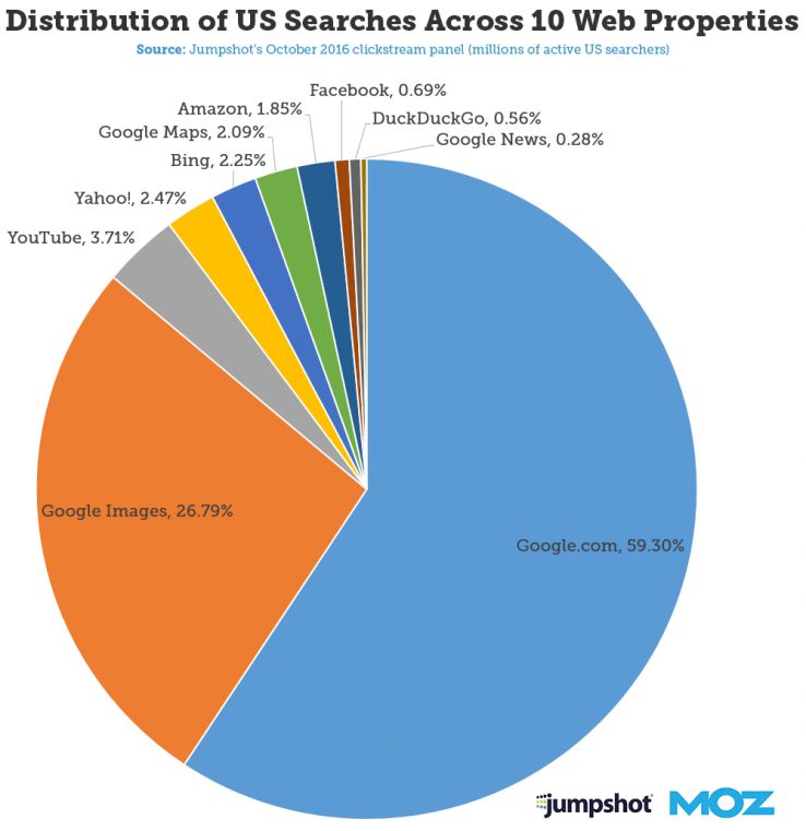 WooCommerce SEO guide