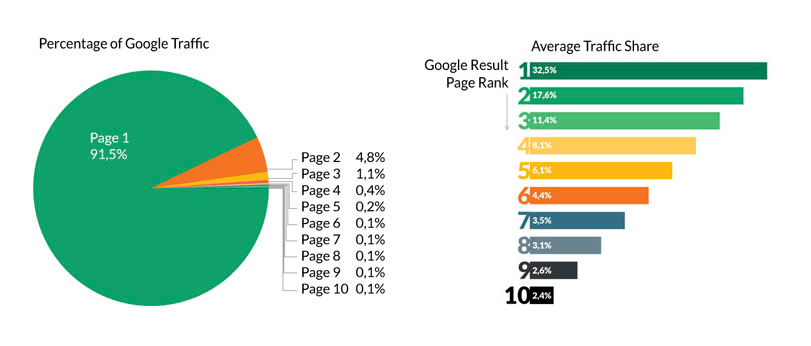 WooCommerce SEO guide