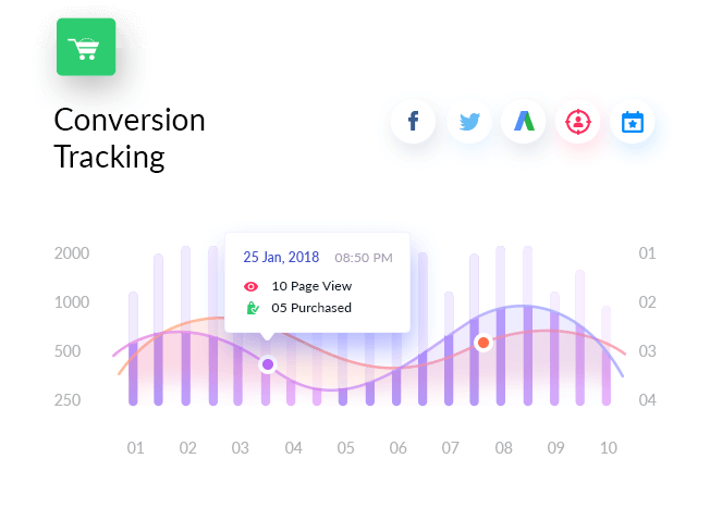 wordpress-conversion-tracking-features