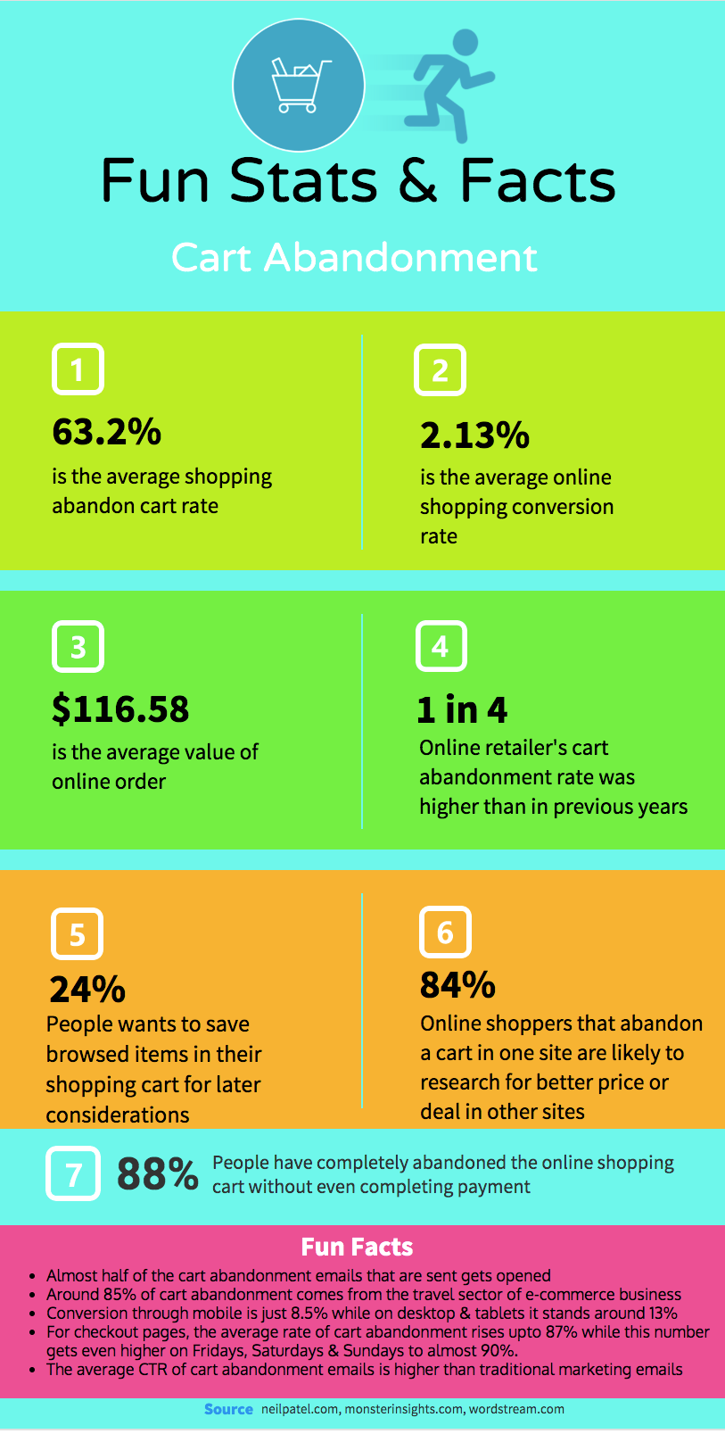 10+ Effective Ways to Reduce Shopping Cart Abandonment & Retarget Your ...