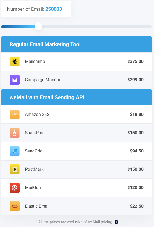 weMail API email sending