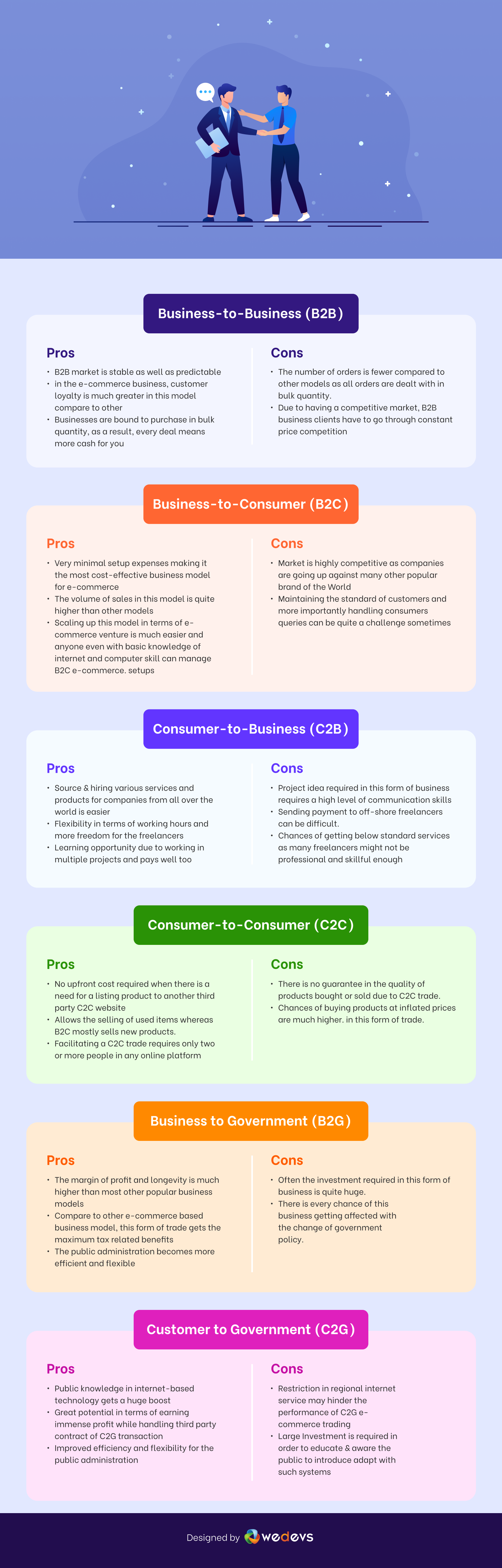 An illustration to business models for eCommerce