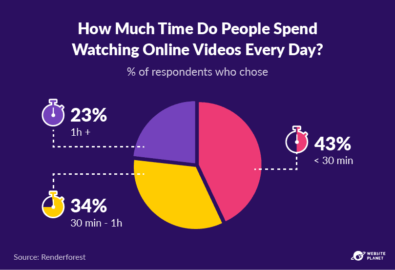 Video Marketing Stats