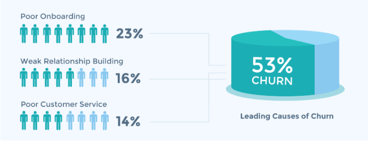 causes-churn