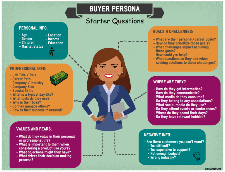 buyer-persona