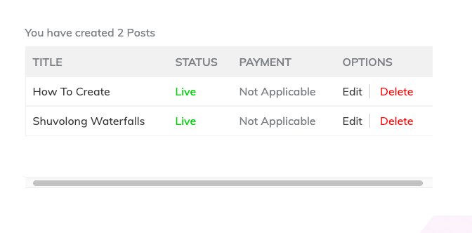 A screenshot showing how to manage posts from front end