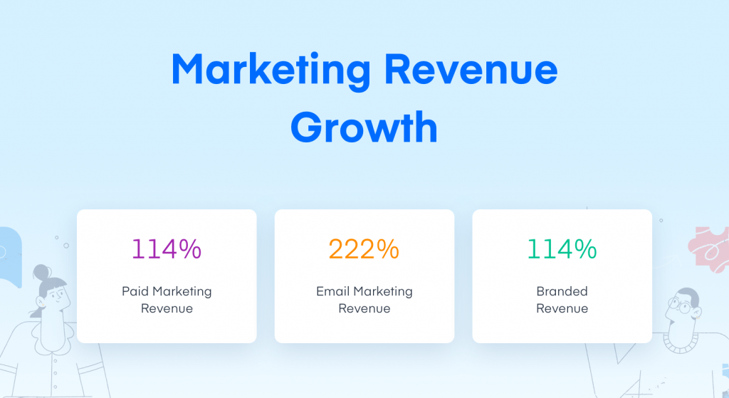 marketing revenue growth in 2019