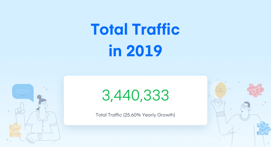 weDevs Total Traffic in 2019